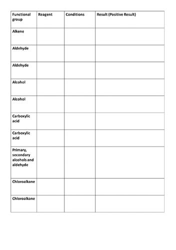 Functional Group Tutorial 的图像结果