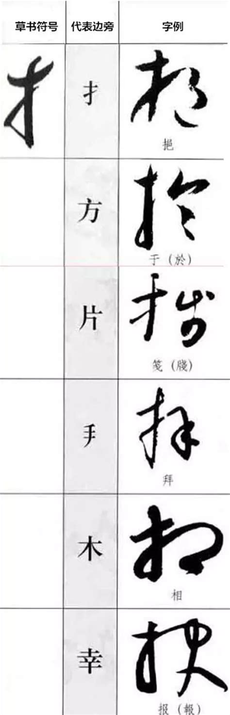 用日本人平假名的方法学草书，先记住最实用的草书符号（收藏版）