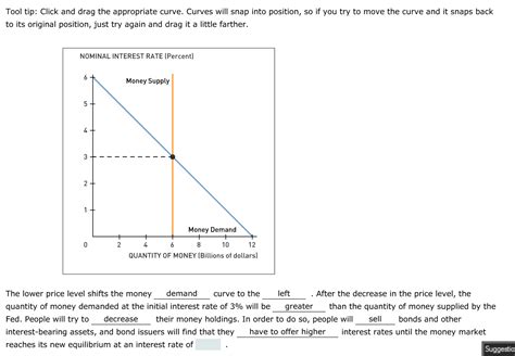 Money Market Graph