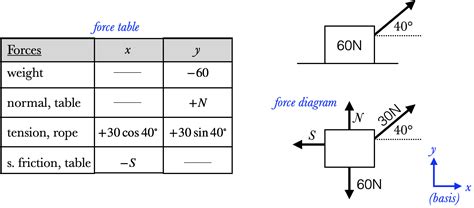 Image result for Force Fetch Table Plans