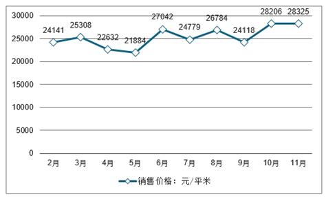 三亚市房地产市场分析报告_2019-2025年中国三亚市房地产市场前景研究与行业前景预测报告_中国产业研究报告网