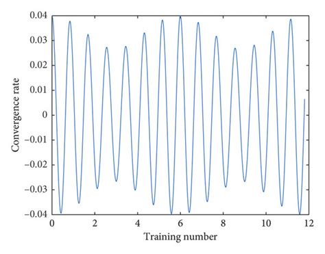 Image result for Sampling Rate Conversion