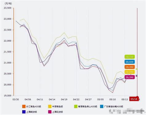 9月7日锌价行情：今日锌价下跌，长江有色锌价24810跌150_腾讯新闻