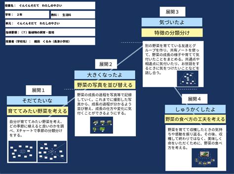 Image result for Refining Graph On Pyplot