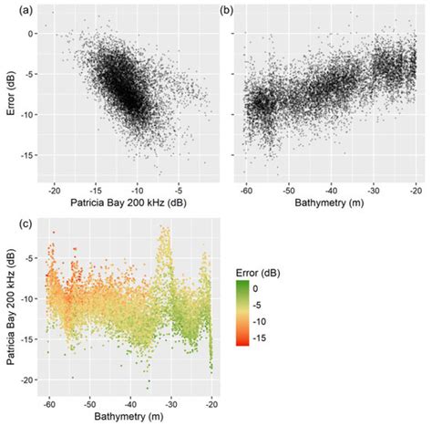 Harmonizing Multi-Source Sonar Backscatter Datasets for Seabed Mapping ...