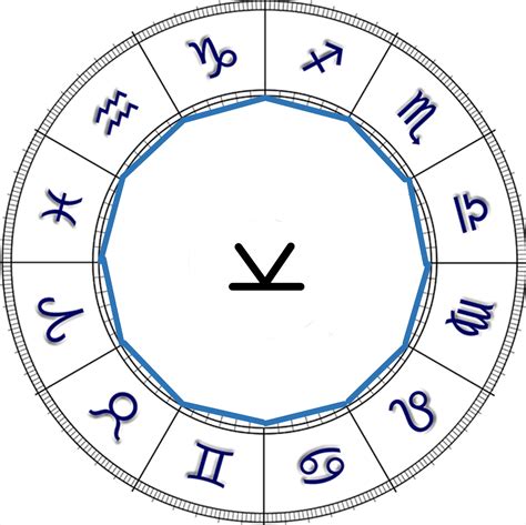 Astrological aspects: Duodecile (semi-sextile) – Aurora consurgens