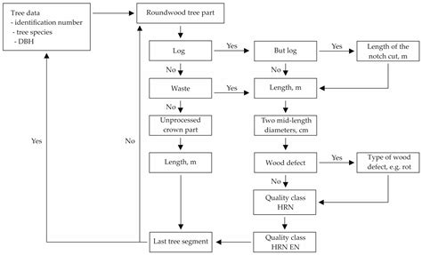 Pedunculate Oak (Quercus robur L.) Crown Defoliation as an Indicator of ...