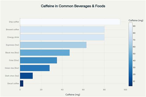 How Long Does Caffeine Last: The Complete Guide to Caffeine Duration - Coffee Istition