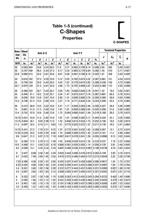 STEEL CONSTRUCTION 14TH MANUAL AISC.pdf