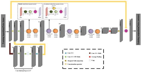 Noise Attenuation for CSEM Data via Deep Residual Denoising ...
