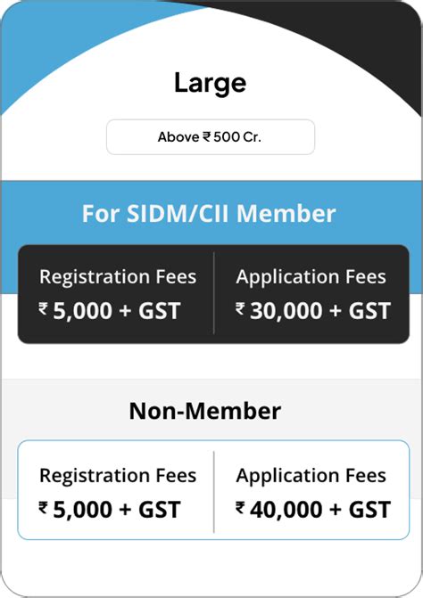 SIDM
