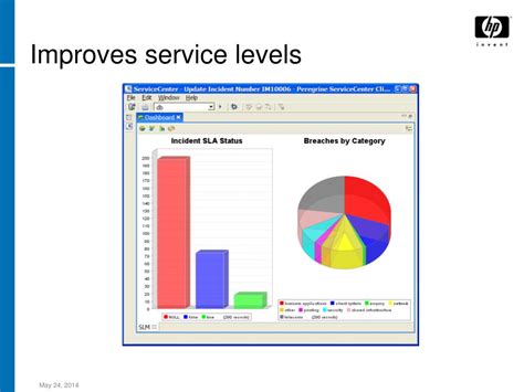 Image result for HP OpenView Service Desk
