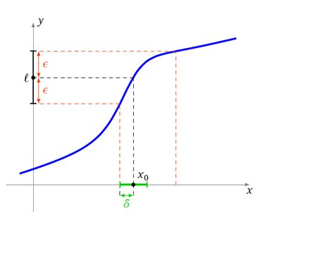 Image result for MS Access SQL Delete All From Table