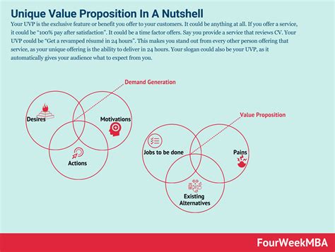 Image result for Unique Value Add