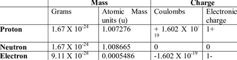 Image result for Subatomic Particle Calculation