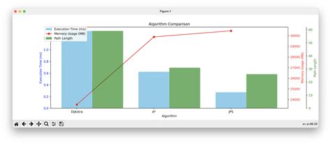 Image result for Pathfinding Algorithms