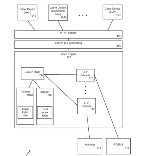 Image result for Splunk SPL Tutorial