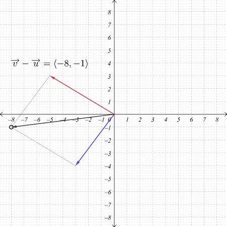 Vector Subtraction Triangle Method 的图像结果