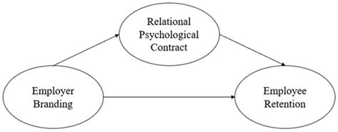 Sustainability | Special Issue : Sustainable Business and ...