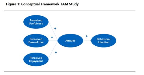 Image result for Confirmatory Factor Analysis Example