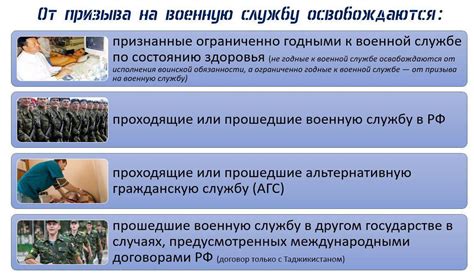 Сколько увольнительных положено солдату срочнику: Увольнение из Армии