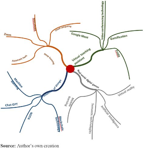 Emerging Technology Video Learning 的图像结果