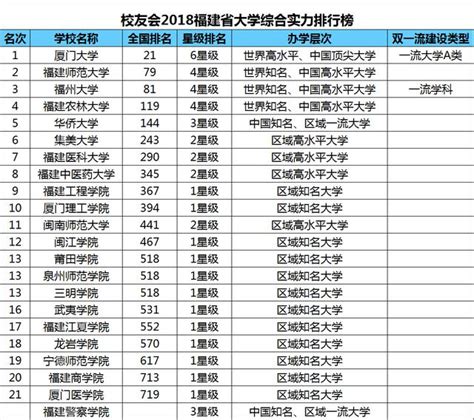 2023年厦门华厦学院排名_评级-中国大学排行榜