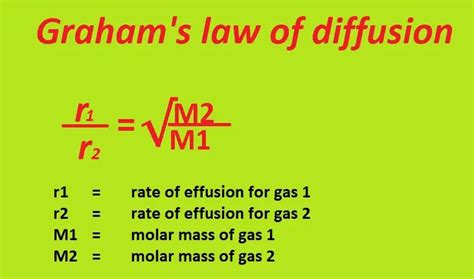 Image result for Diffusion Rate Formula