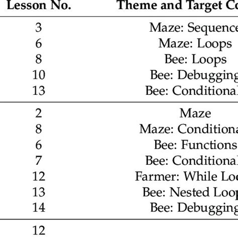 Code.org Course 4 的图像结果