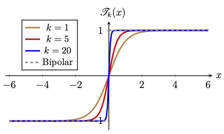 Multilayer Perceptrons