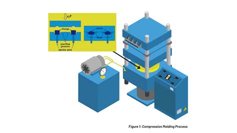 Image result for Compression Molding Examples