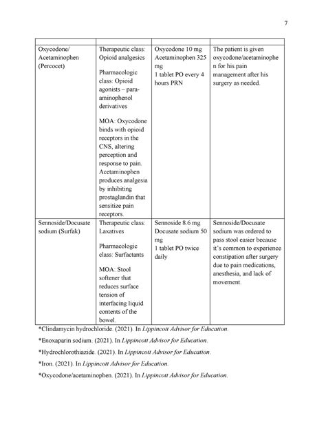 Acetaminophen Nursing Planning at Nicole Gibbs blog