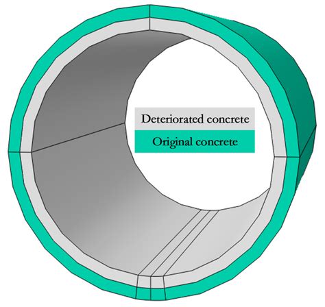FEM-Based Analysis of the Loading Capacity of Defective Cable Tunnel ...