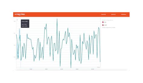Image result for Hypertech Tuner Update Download