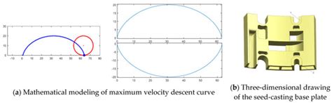 Design and Experiment of Double-Nest Eye-Type Hole-Wheel Dense-Planting ...