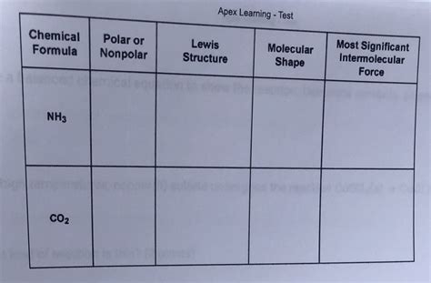 Nh3 Polar Or Nonpolar