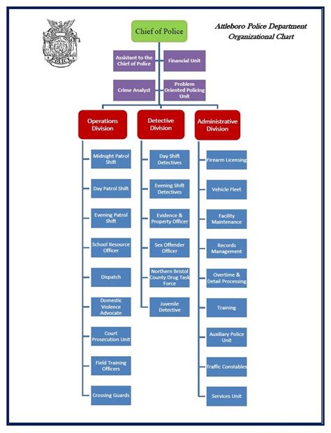 Image result for Police Command Structure