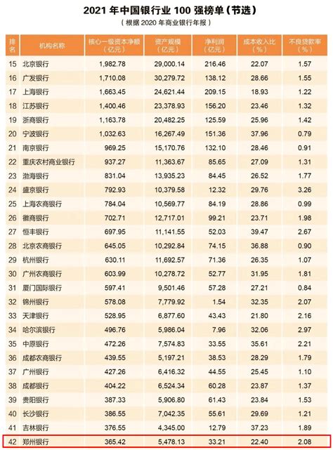 大赚34亿却不分红，郑州银行盈利能力指标下滑_凤凰网科技_凤凰网