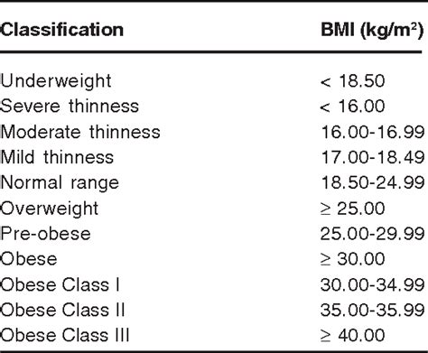 Image result for BMI Calculator Using Java Code