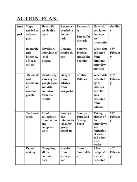 Action Plan Sample PDF 的图像结果