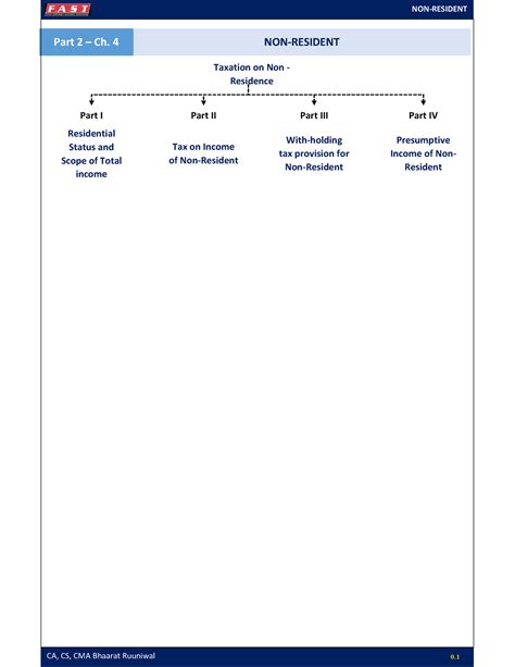 NR V3 - Ggg - Part 2 – Ch. 4 NON-RESIDENT Taxation on Non - Residence ...