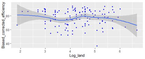 DEA Performance Measurements in Cotton Production of Harran Plain ...