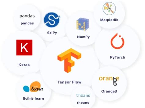 Artificial Intelligence Python Project 的图像结果