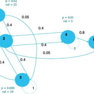 Data Explosion Graph 的图像结果