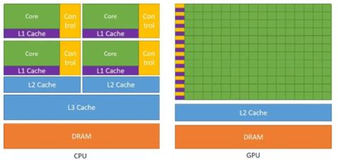 CPU/GPU Chain Line 的图像结果