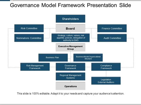 Governance Model Framework 的图像结果