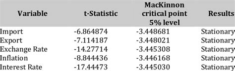Image result for Second Difference Test Math