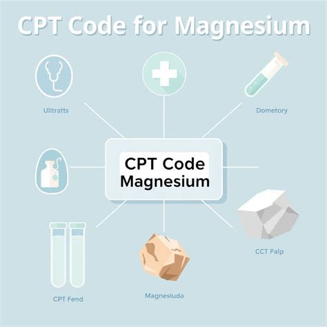 CPT Codes for Mammogram Screening: Navigating Coverage, Coding, and Patient Care - wmwtl