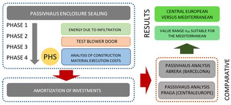 Energy Losses or Savings Due to Air Infiltration and Envelope Sealing ...