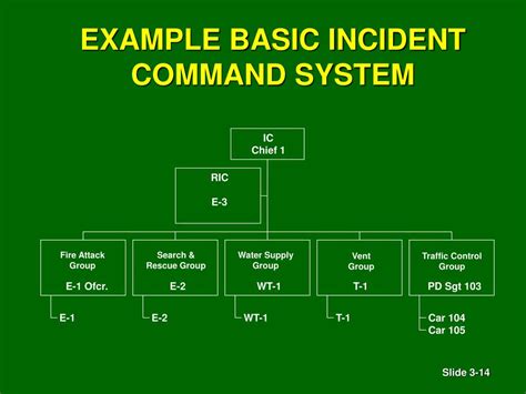 Image result for Command Tasks Exercises Examples